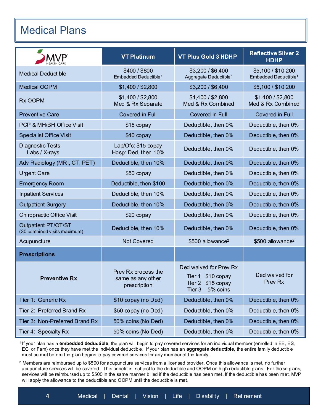 My 2022 Benefits – Upper Valley Haven