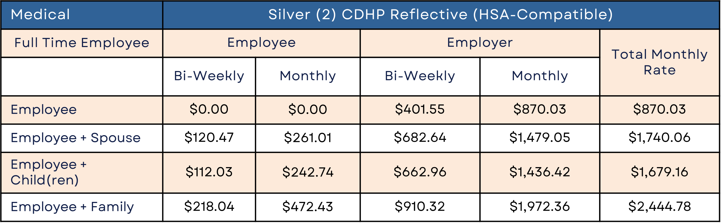 full time employee med